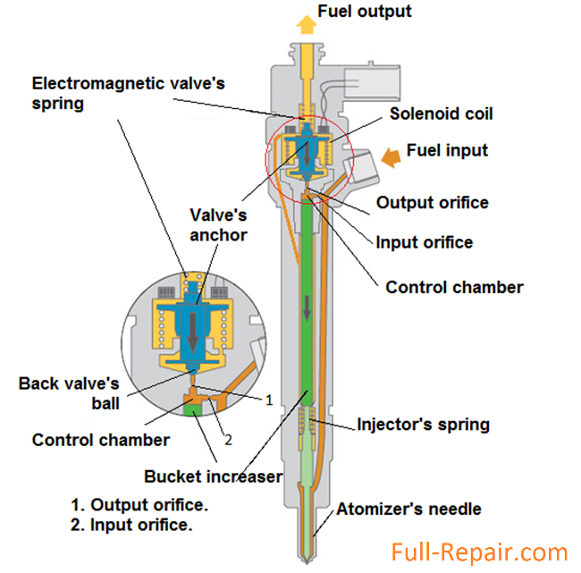 Bosch Injector Chart