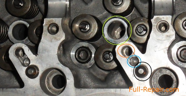 circled in green: seat jets; orange: the place of tightening screws on the nozzle, blue: a special recess for temporary fixation screws, black: a guide to the nozzle holder.