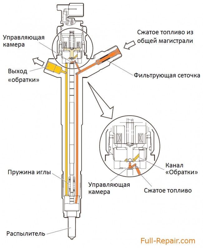 Forsunka Common Rail DENSO