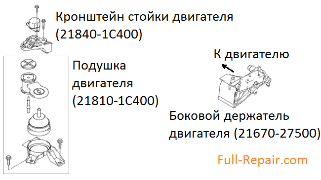 Shema suspension parts dvigatelya